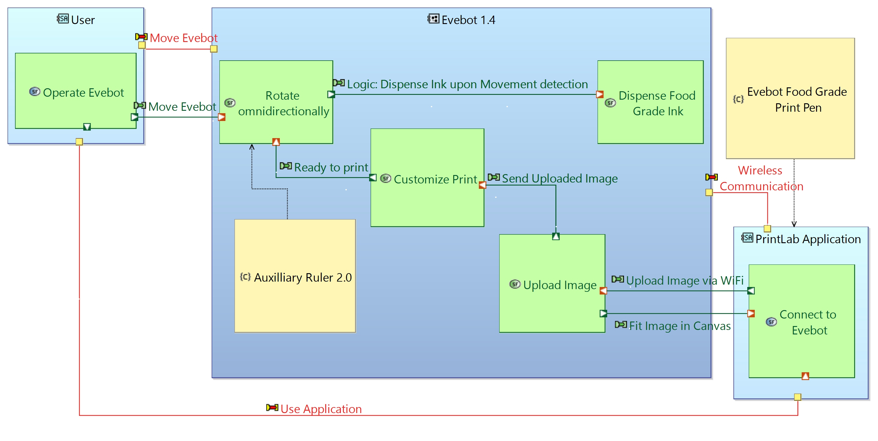 System Architecture